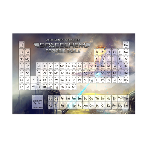 Periodic table